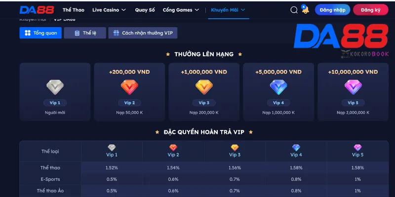 Khuyến mãi DA88 dành cho thành viên VIP